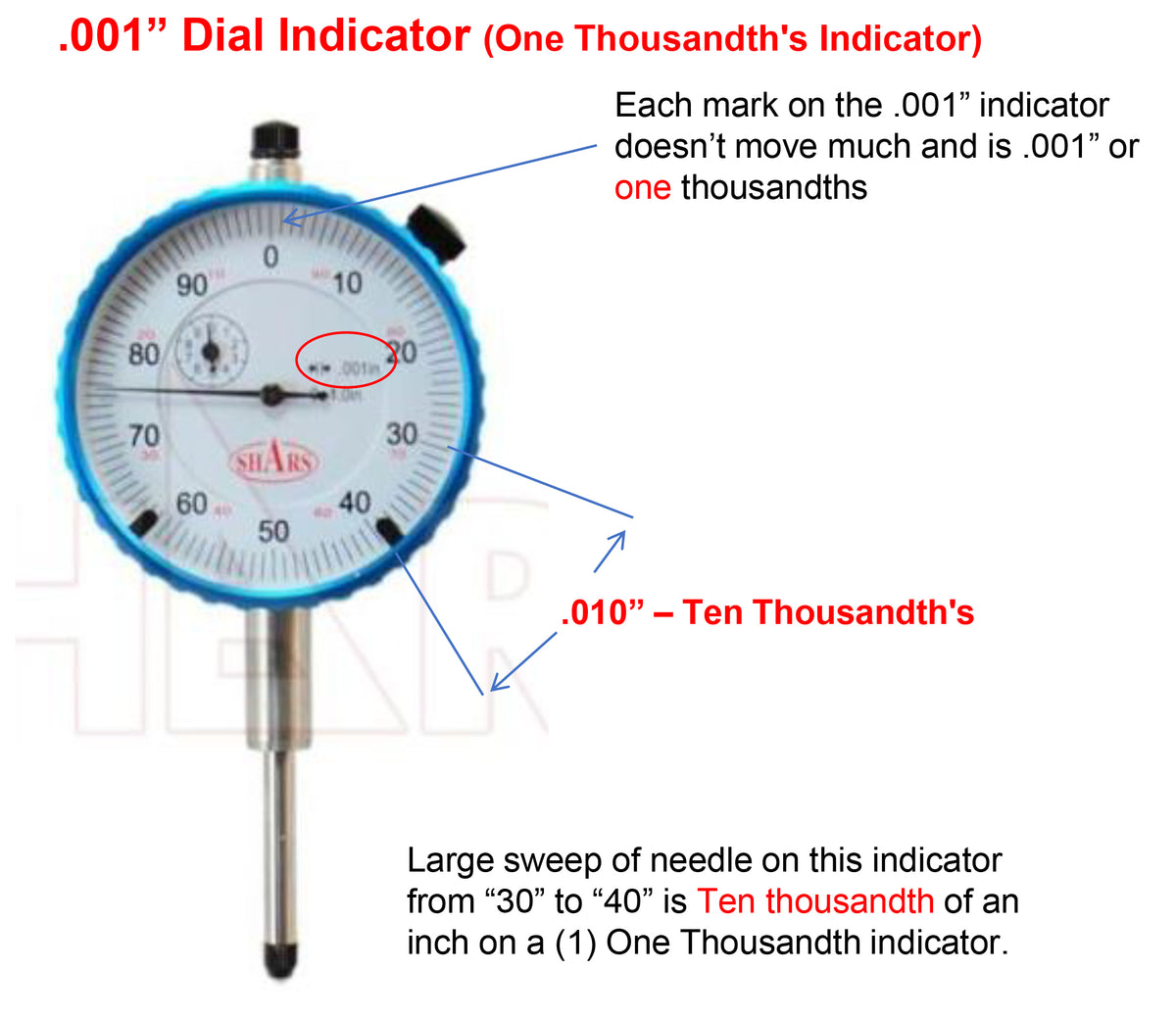 Dial Indicator Checker Dial Indicator Options – KISS Tools